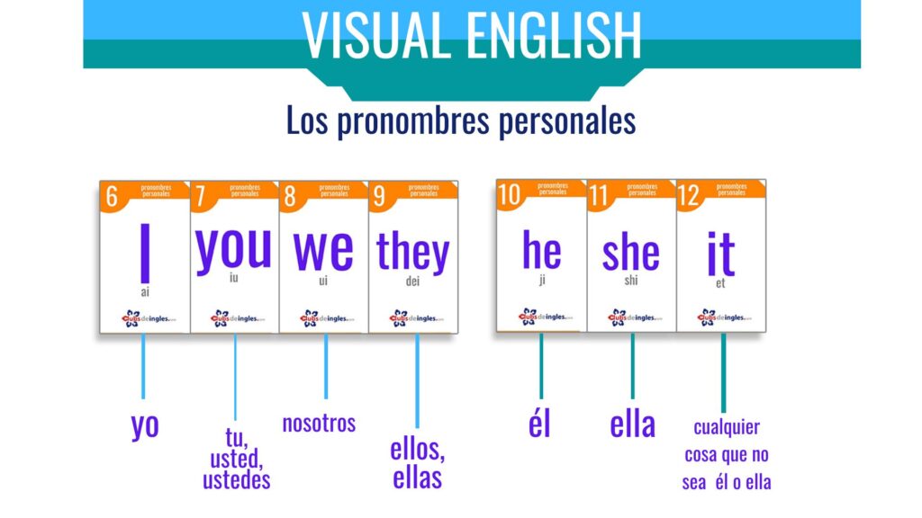 los pronombres